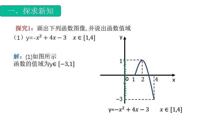 3.1.1函数概念专题2（值域）（课件）-【中职专用】高一数学同步精品课堂（高教版基础模块-上册）03