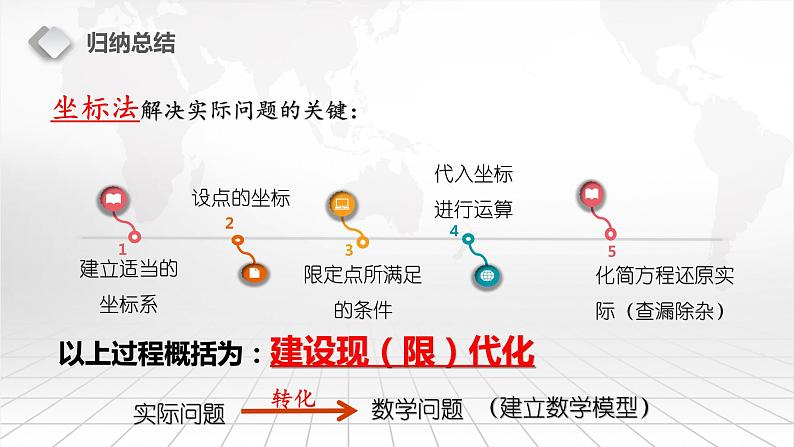 1.1平面直角坐标系教学课件(1)第7页