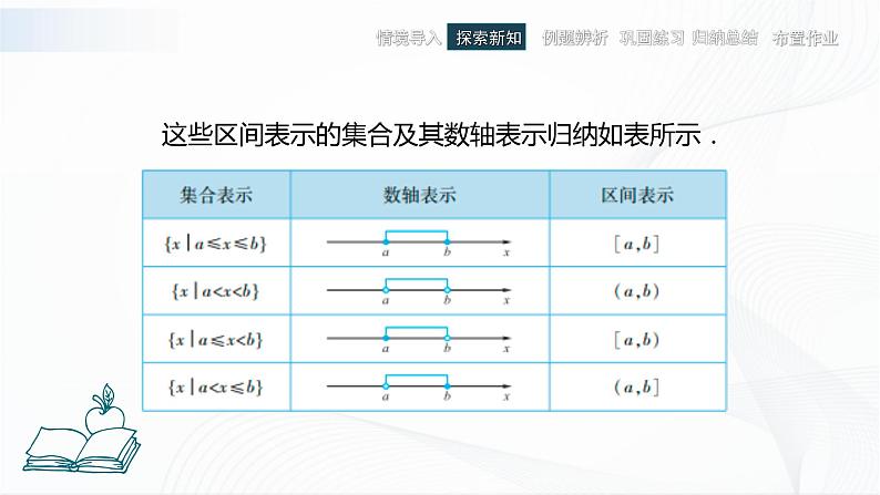 高教版（中职）数学基础模块上册2.2《区向》 课件05