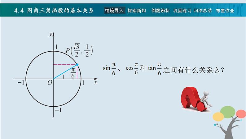 高教版（中职）数学基础模块上册4.4《 同角三角函数的基本关系》 课件02