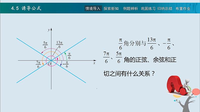 高教版（中职）数学基础模块上册4.5《 诱导公式》 课件02