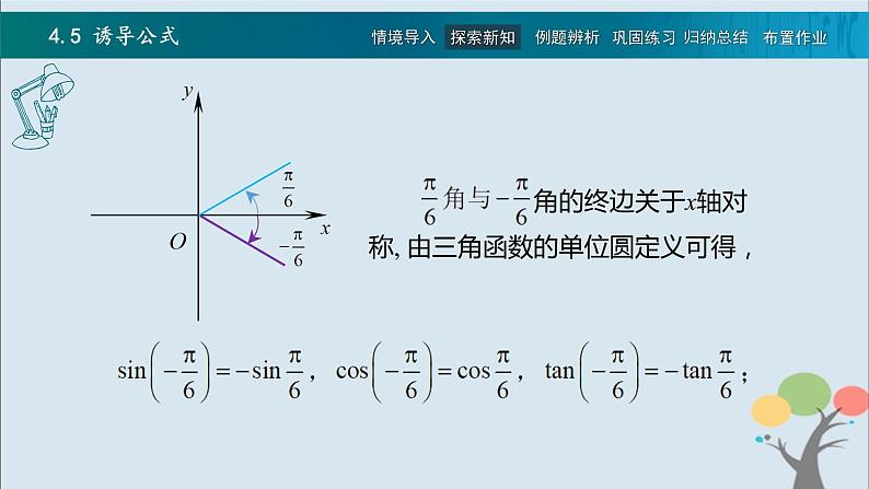 高教版（中职）数学基础模块上册4.5《 诱导公式》 课件04