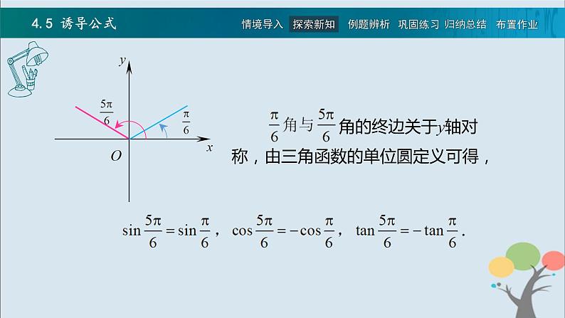 高教版（中职）数学基础模块上册4.5《 诱导公式》 课件06