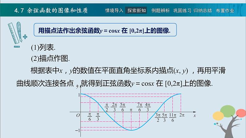 高教版（中职）数学基础模块上册4.7《 余弦函数的图像和性质》 课件04