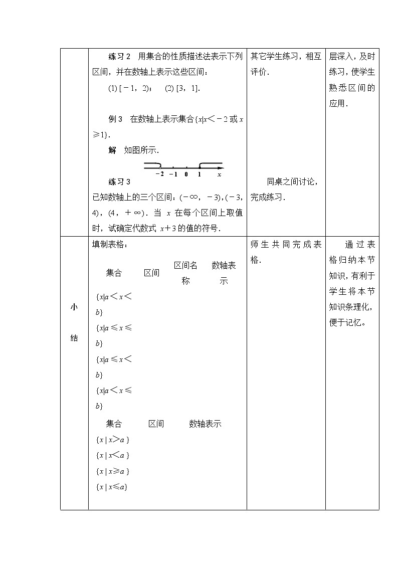 2.2 不等式的解法 教案（表格式，5课时）03
