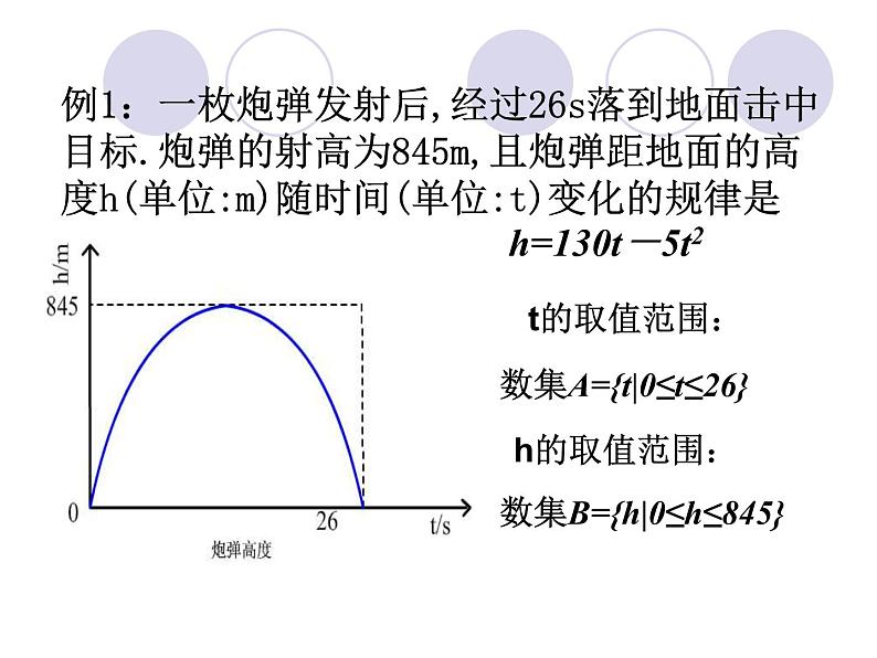 【高教版】中职数学基础模块上册：3.1《函数的概念及表示法》ppt课件06