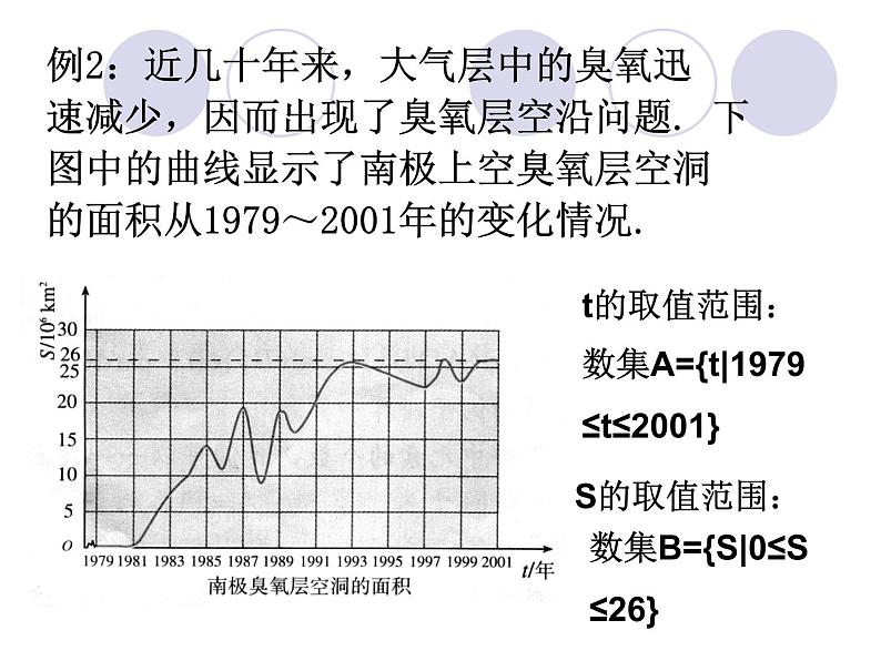 【高教版】中职数学基础模块上册：3.1《函数的概念及表示法》ppt课件07