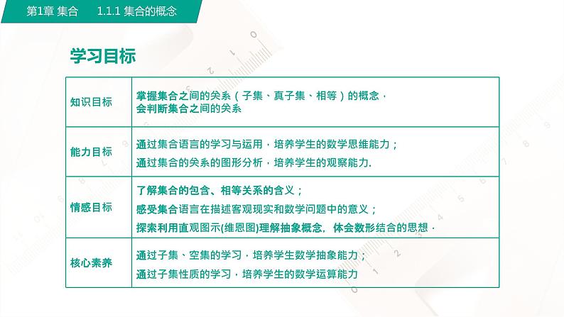 1.2集合之间的关系（课件）-【中职专用】高一数学同步精品课堂（高教版2021·基础模块上册）02