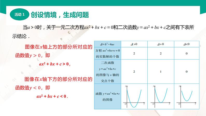 2.3 一元二次不等式（课件）-【中职专用】高一数学同步精品课堂（高教版2021·基础模块上册）05