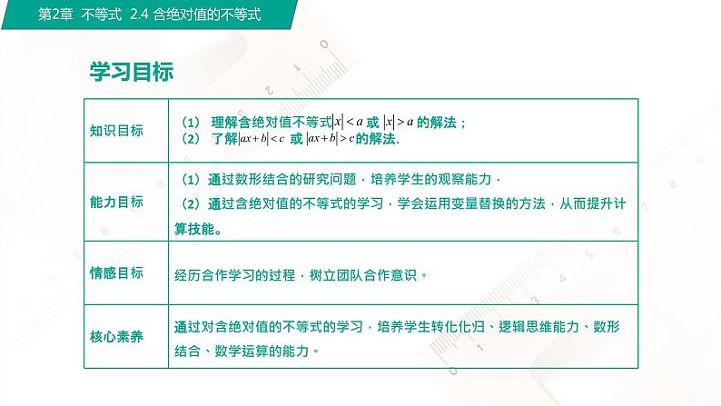 2.4 含绝对值的不等式（课件）（2课时）-【中职专用】高一数学同步精品课堂（高教版2021·基础模块上册）02