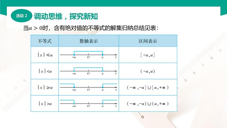 2.4 含绝对值的不等式（课件）（2课时）-【中职专用】高一数学同步精品课堂（高教版2021·基础模块上册）07