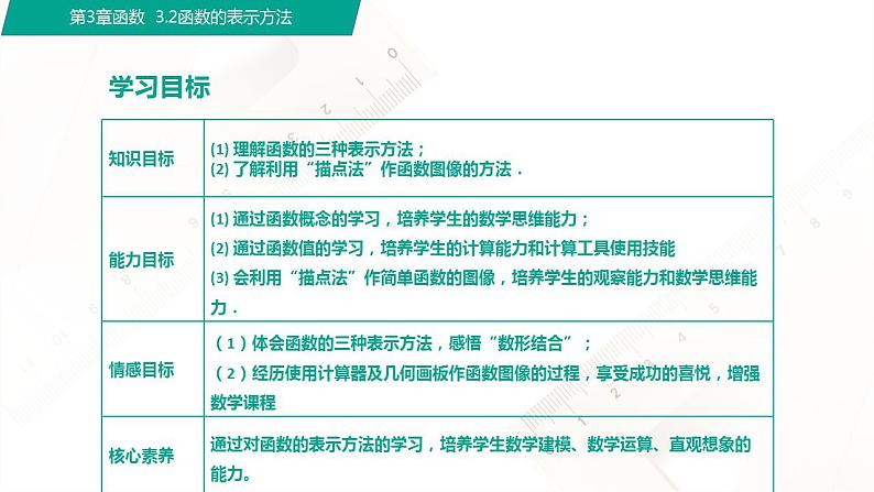 3.2函数的表示方法（课件）（2课时）-【中职专用】高一数学同步精品课堂（高教版2021·基础模块上册）02