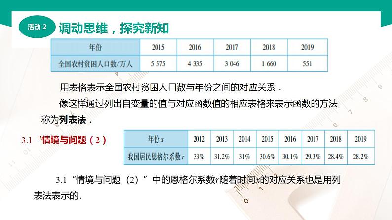 3.2函数的表示方法（课件）（2课时）-【中职专用】高一数学同步精品课堂（高教版2021·基础模块上册）06