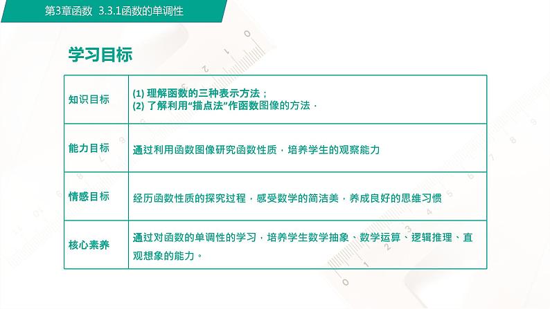 3.3.1函数的单调性（课件）（2课时）-【中职专用】高一数学同步精品课堂（高教版2021·基础模块上册）02