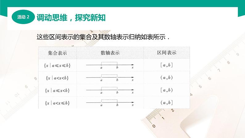 2.2 区间（课件）-【中职专用】高一数学同步精品课堂（高教版2021·基础模块上册）06