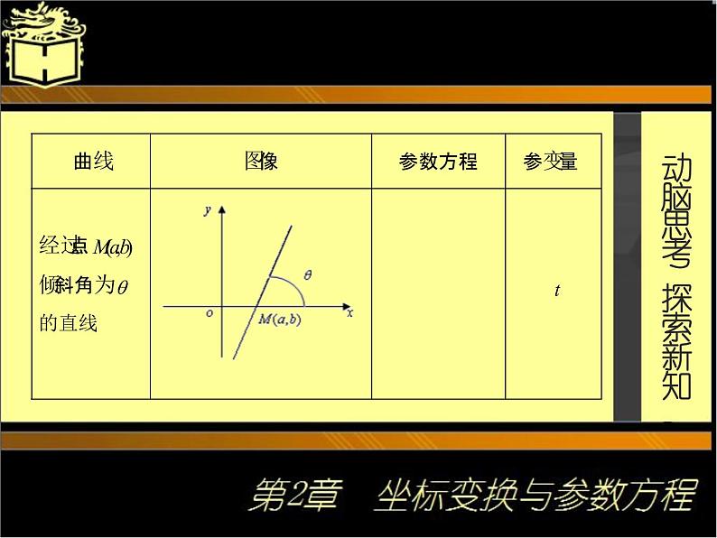 2.2参数方程(2) 课件+教案07