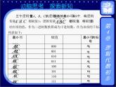 4.4  卡诺图及其应用(1) 课件+教案