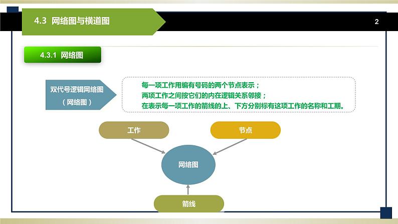 4.3网络图与横道图 课件+教案02