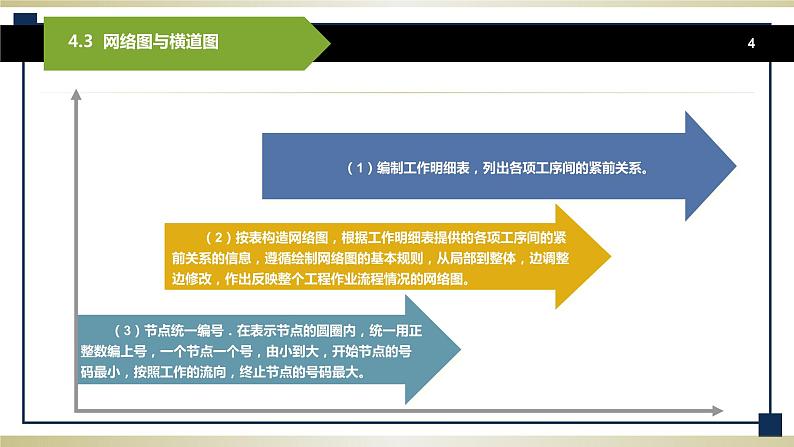 4.3网络图与横道图 课件+教案04