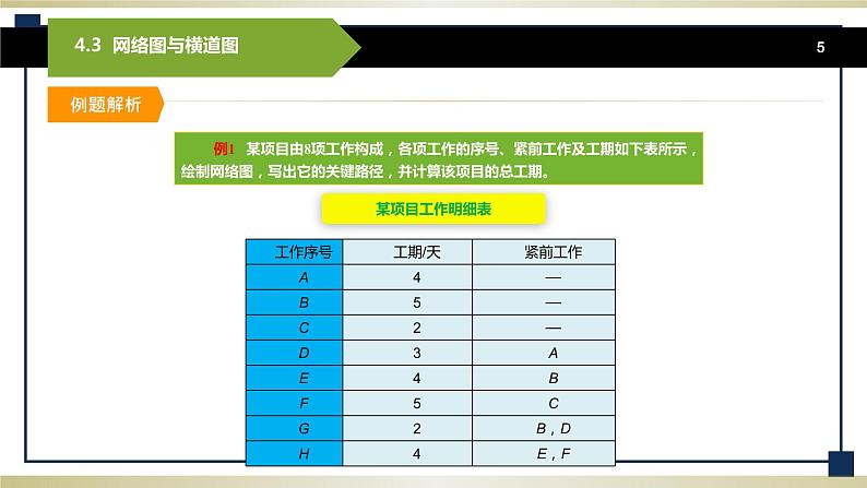 4.3网络图与横道图 课件+教案05