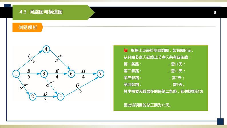 4.3网络图与横道图 课件+教案06