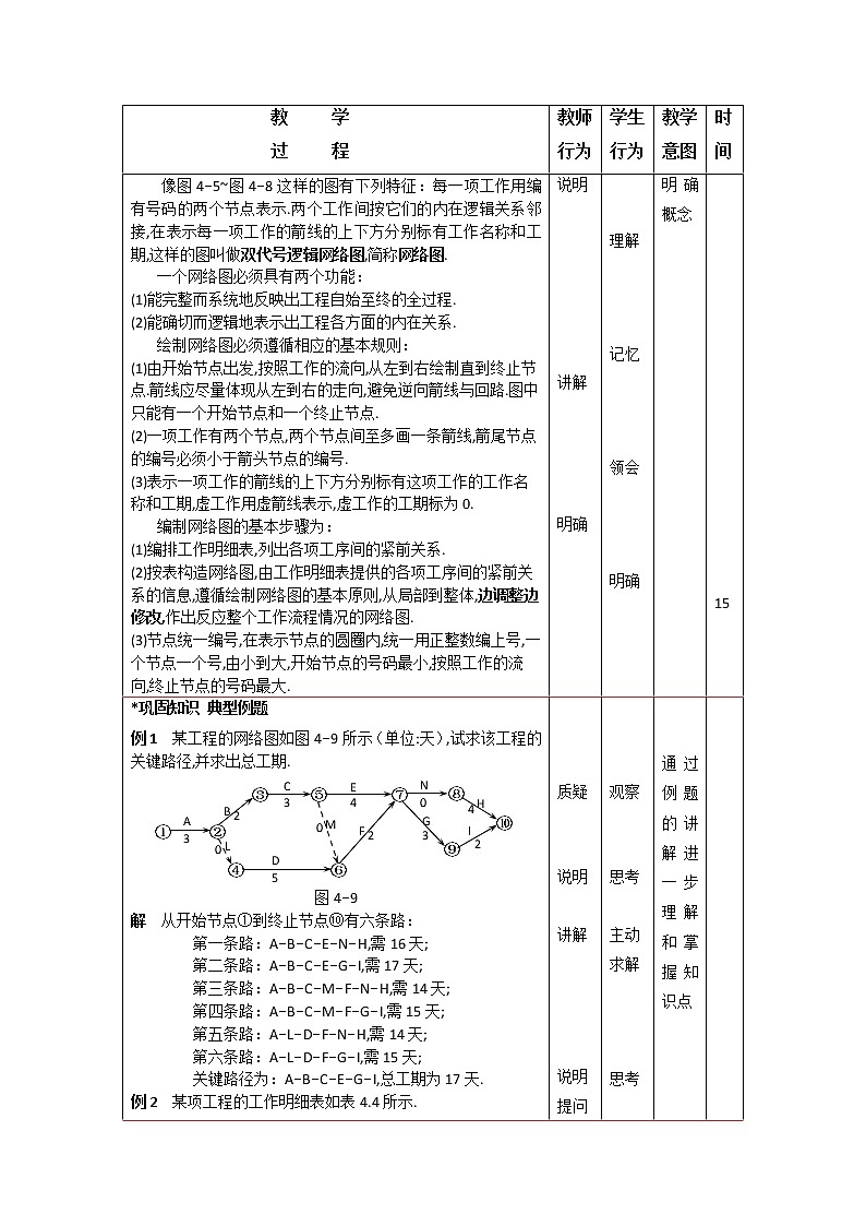 4.3网络图与横道图 课件+教案02
