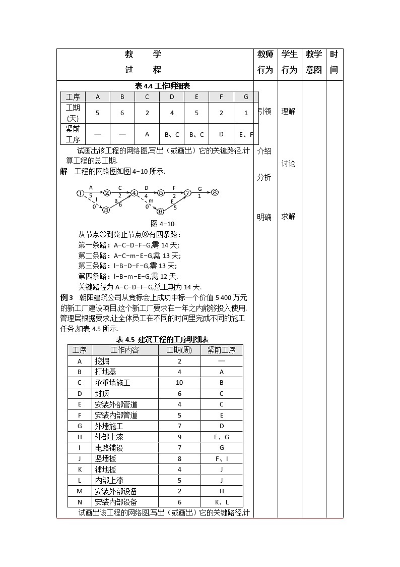 4.3网络图与横道图 课件+教案03