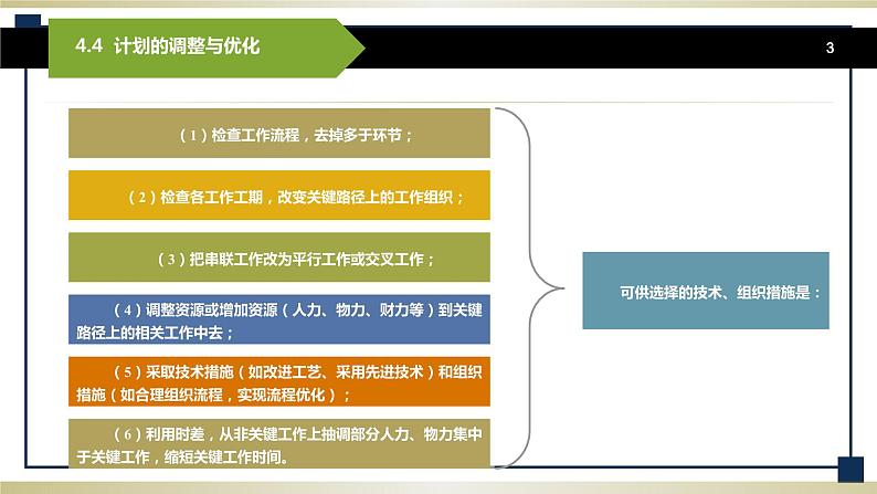 4.4计划的调整与优化 课件+教案03