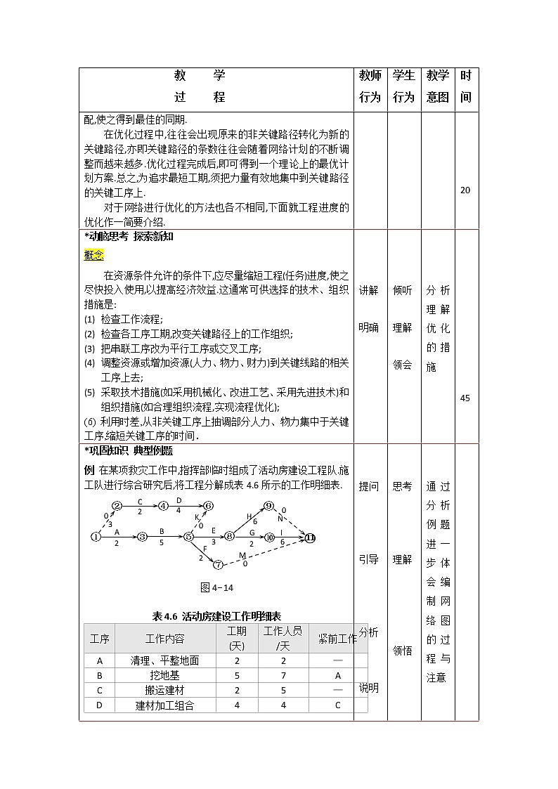 4.4计划的调整与优化 课件+教案02