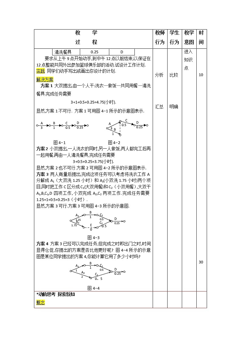 4.1编制计划的有关概念 教案-高二下学期高教版中职数学职业模块(财经、商务与服务)第四章算编制计划的原理与方法02