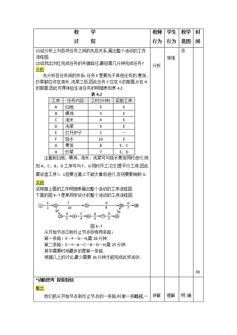 4.2关键路径法 教案-高二下学期高教版中职数学职业模块(财经、商务与服务)第四章算编制计划的原理与方法02