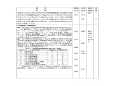 4.2关键路径法 教案-高二下学期高教版中职数学职业模块(财经、商务与服务)第四章算编制计划的原理与方法