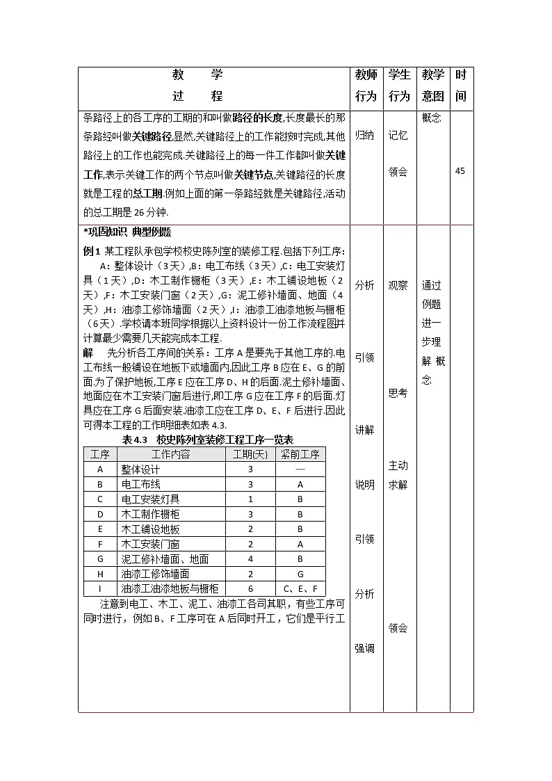 4.2关键路径法 教案-高二下学期高教版中职数学职业模块(财经、商务与服务)第四章算编制计划的原理与方法03