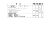 4.2关键路径法 教案-高二下学期高教版中职数学职业模块(财经、商务与服务)第四章算编制计划的原理与方法