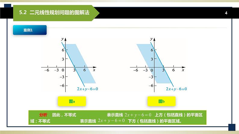 5.2二元线性规划问题的图解法 课件+教案04