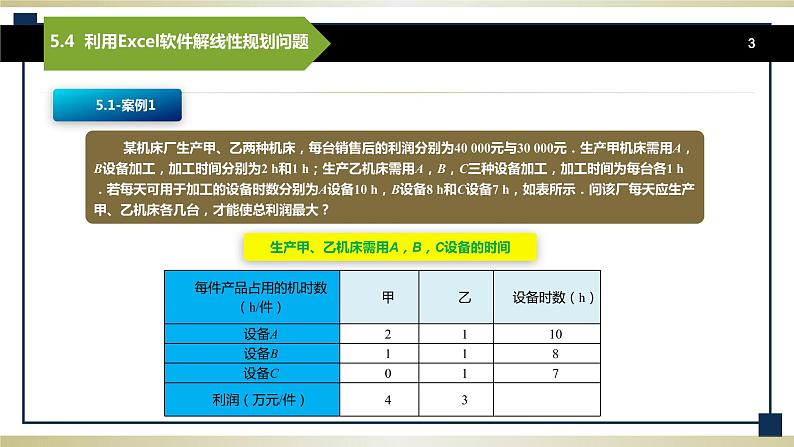 5.4利用Excel软件解线性规划问题 课件+教案03