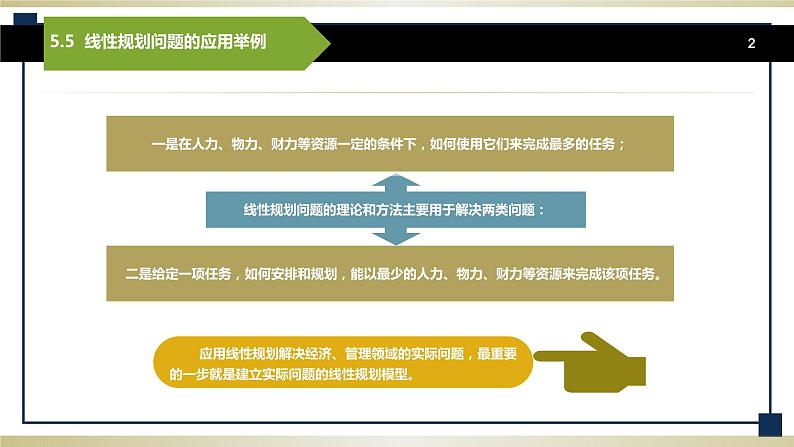 5.5线性规划问题的应用举例 课件+教案02