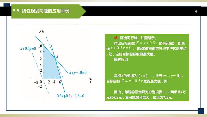 5.5线性规划问题的应用举例 课件+教案04