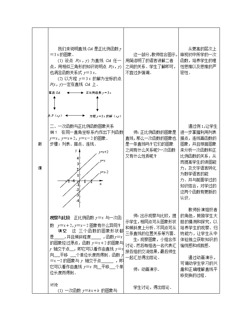 3.2.2  一次函数模型 教案02