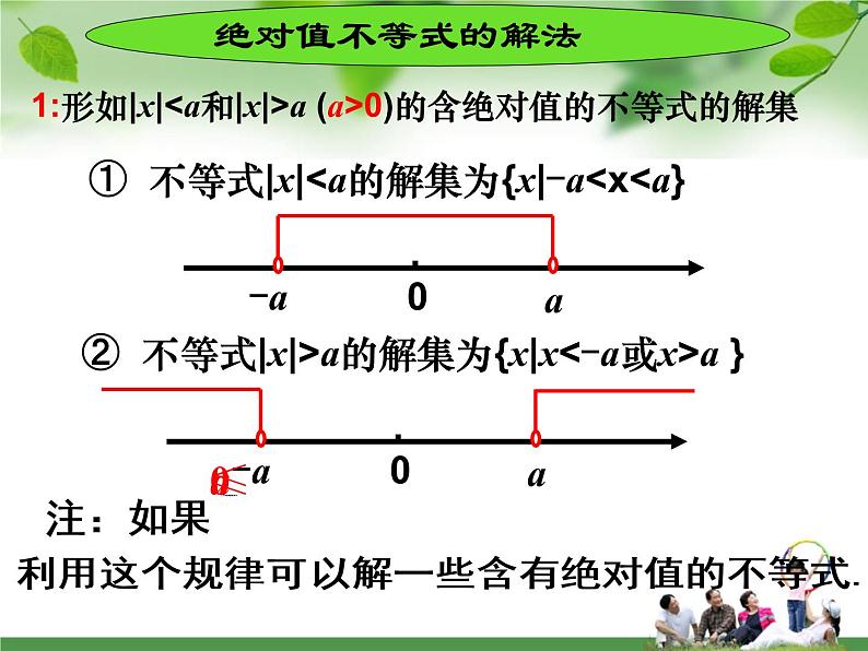 【高教版】中职数学基础模块上册：2.4《含绝对值的不等式》课件05