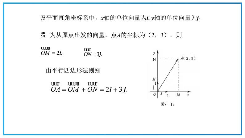 高教版中职数学基础模块下册：7.2《平面向量的坐标表示》ppt课件（2）02