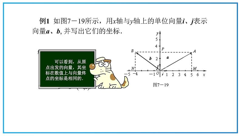 高教版中职数学基础模块下册：7.2《平面向量的坐标表示》ppt课件（2）05