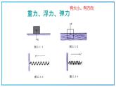 高教版中职数学基础模块下册：7.1《平面向量的概念及线性运算》ppt课件（1）