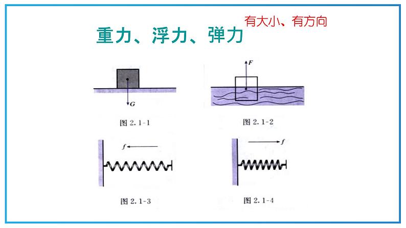 高教版中职数学基础模块下册：7.1《平面向量的概念及线性运算》ppt课件（1）03