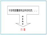 高教版中职数学基础模块下册：7.1《平面向量的概念及线性运算》ppt课件（1）