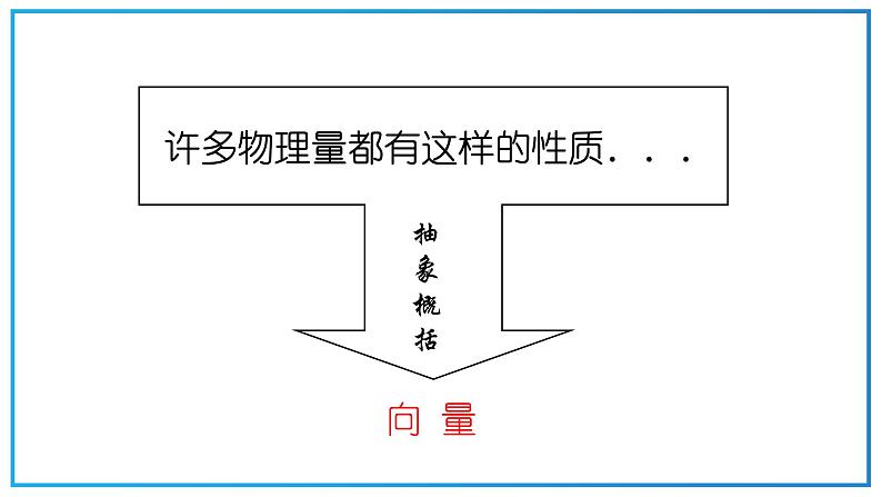 高教版中职数学基础模块下册：7.1《平面向量的概念及线性运算》ppt课件（1）04