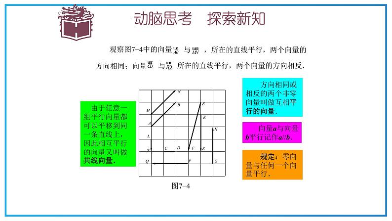 高教版中职数学基础模块下册：7.1《平面向量的概念及线性运算》ppt课件（2）07