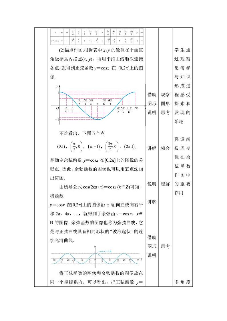 4.7 余弦函数的图像和性质 教案02