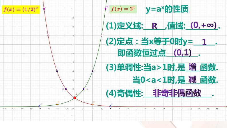 5.2 指数函数 中职数学 高一下学期同步教学课件（高教版·2021 基础模块下册）06