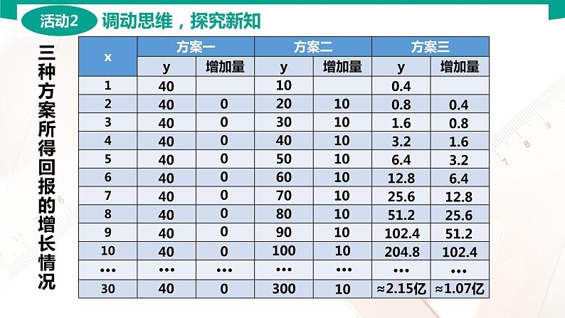 5.5 指数函数与对数函数的应用 中职数学 高一下学期同步教学课件（高教版·2021 基础模块下册）05